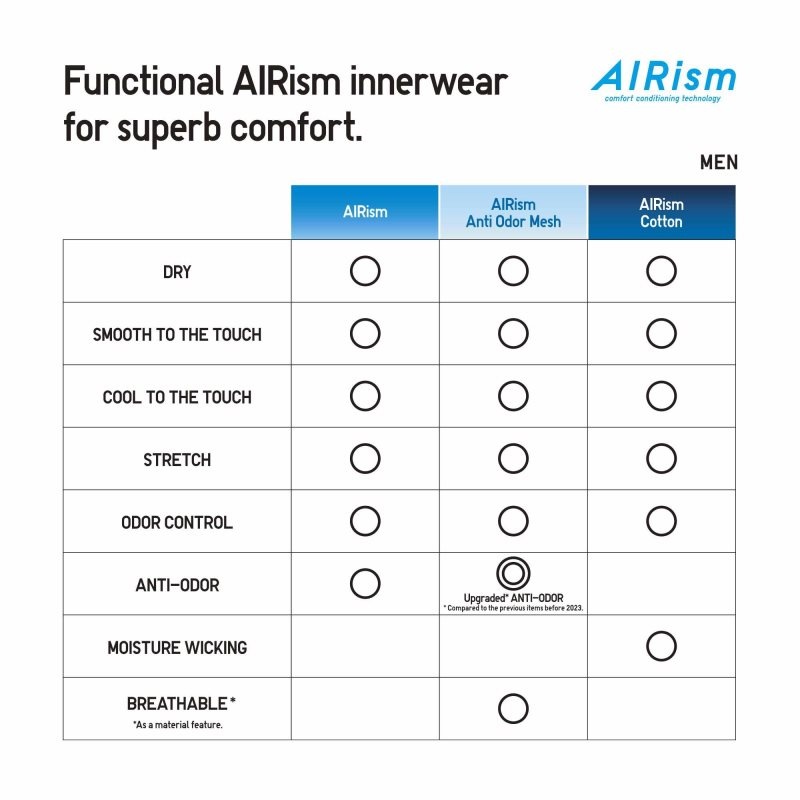 Uniqlo Airism Mesh Anti-odor V-neck T-shirts Heren Wit | 9341977